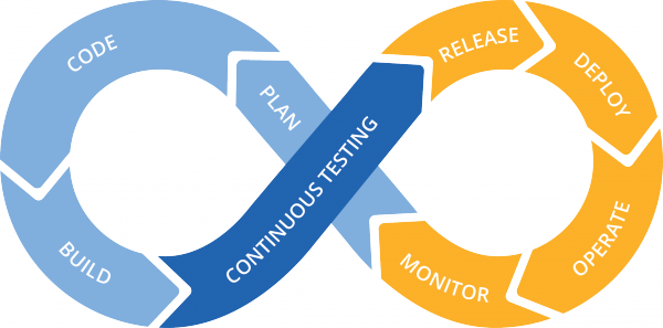 Der Arbeitsablauf bei Projekten die mit Scrum durchgeführt werden.